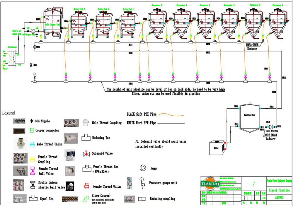 Glycol Chiller System